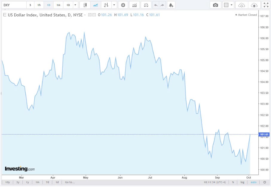 Tỷ giá USD hôm nay 3/10/2024: Tỷ giá USD hôm nay 3/10/2024: Chỉ số DXY dừng ở mức 101,61
