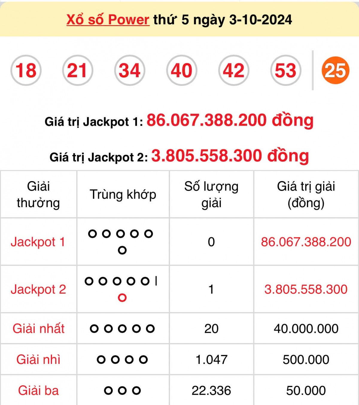 Kết quả xổ số Vietlott Power 6/55 ngày 3/10/2024