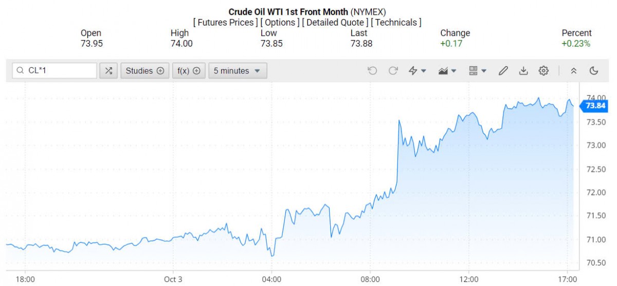 Giá xăng dầu hôm nay ngày 4/10/2024: