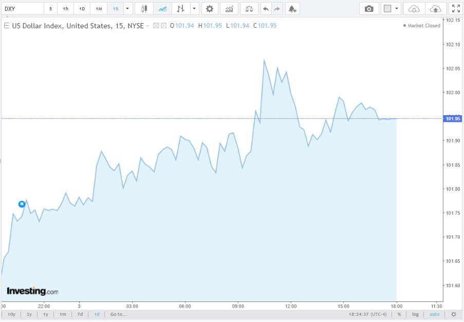 Tỷ giá USD hôm nay 4/10/2024: