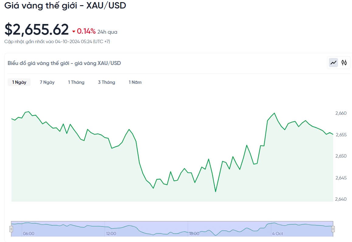 Giá vàng hôm nay 4/10/2024: Giá vàng hôm nay 4/10/2024: