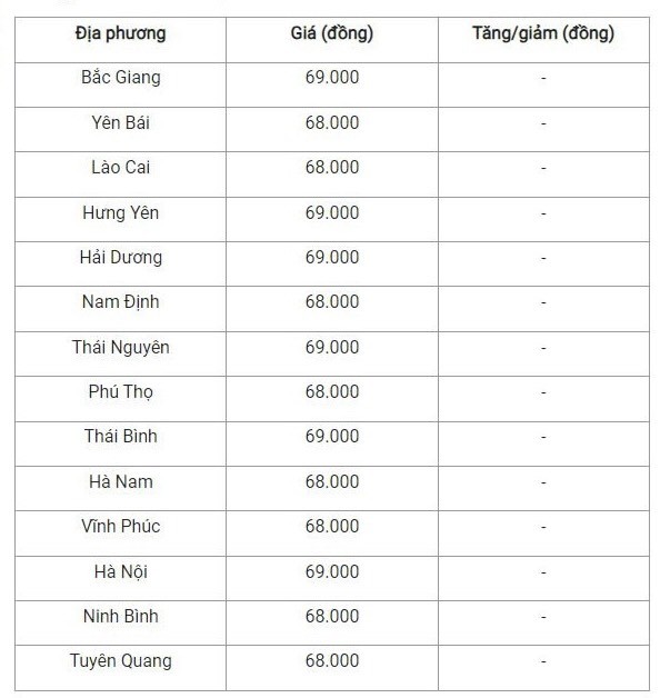 Giá heo hơi hôm nay 4/10/2024: Giá heo hơi hôm nay 4/10/2024: