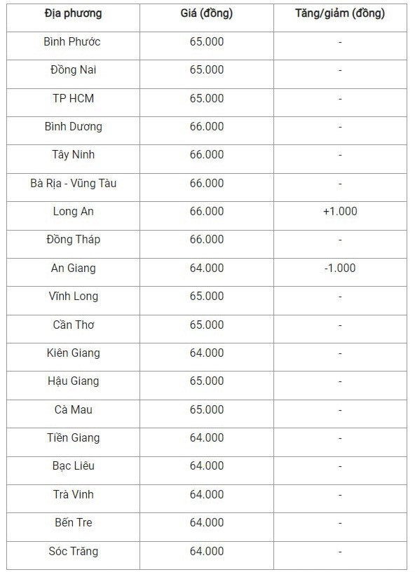 Giá heo hơi hôm nay 4/10/2024: Giá heo hơi hôm nay 4/10/2024: