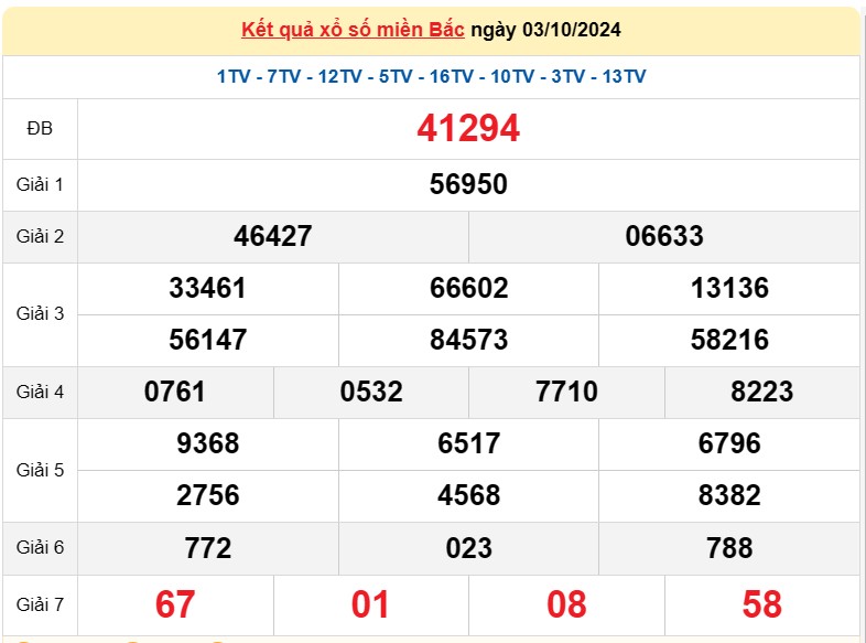 Kết quả Xổ số miền Bắc ngày 4/10/2024, KQXSMB ngày 4 tháng 10, XSMB 4/10, xổ số miền Bắc hôm nay