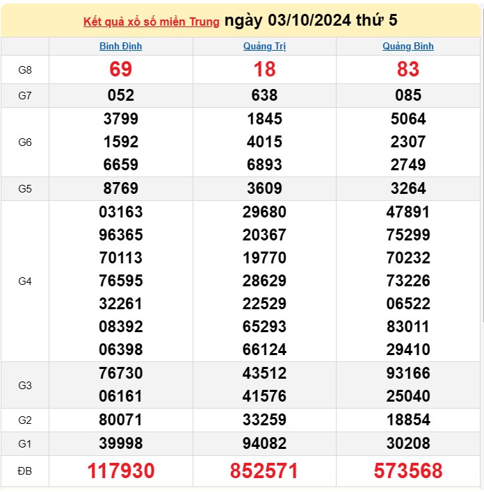 XSMT 4/10, Kết quả xổ số miền Trung hôm nay 4/10/2024, xổ số miền Trung ngày 4 tháng 10,trực tiếp XSMT 4/10 XSMT 4/10, Kết quả xổ số miền Trung hôm nay 4/10/2024, xổ số miền Trung ngày 4 tháng 10,trực tiếp XSMT 4/10