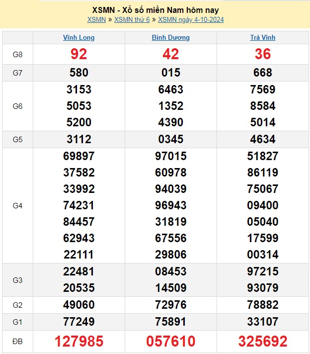 XSMN 4/10, Kết quả xổ số miền Nam hôm nay 4/10/2024, xổ số miền Nam ngày 4 tháng 10,trực tiếp XSMN 4/10