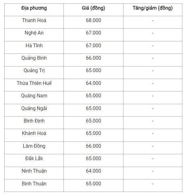 Giá heo hơi hôm nay 5/10/2024: Giá heo hơi hôm nay 5/10/2024: