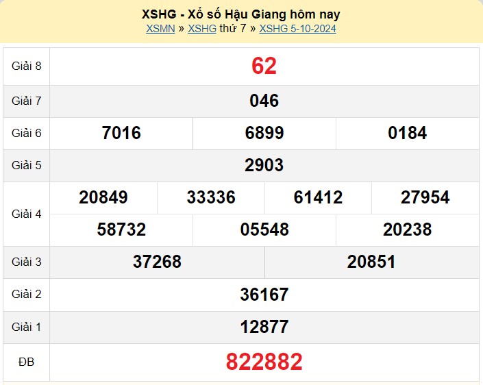 XSHG 5/10, Kết quả xổ số Hậu Giang hôm nay 5/10/2024, KQXSHG thứ Bảy ngày 5 tháng 10 XSHG 5/10, Kết quả xổ số Hậu Giang hôm nay 5/10/2024, KQXSHG thứ Bảy ngày 5 tháng 10