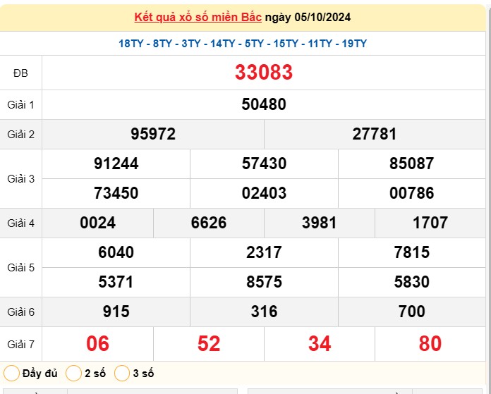 Kết quả Xổ số miền Bắc ngày 6/10/2024, KQXSMB ngày 6 tháng 10, XSMB 6/10, xổ số miền Bắc hôm nay
