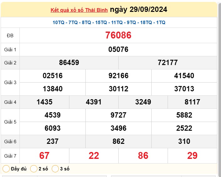 XSTB 6/10, Kết quả xổ số Thái Bình hôm nay 6/10/2024, KQXSTB Chủ nhật ngày 6 tháng 10 XSTB 6/10, Kết quả xổ số Thái Bình hôm nay 6/10/2024, KQXSTB Chủ nhật ngày 6 tháng 10