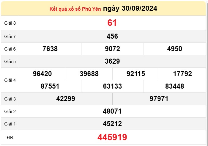 XSPY 7/10, kết quả xổ số Phú Yên hôm nay 7/10/2024, KQXSPY thứ Hai ngày 7 tháng 10 XSPY 7/10, kết quả xổ số Phú Yên hôm nay 7/10/2024, KQXSPY thứ Hai ngày 7 tháng 10