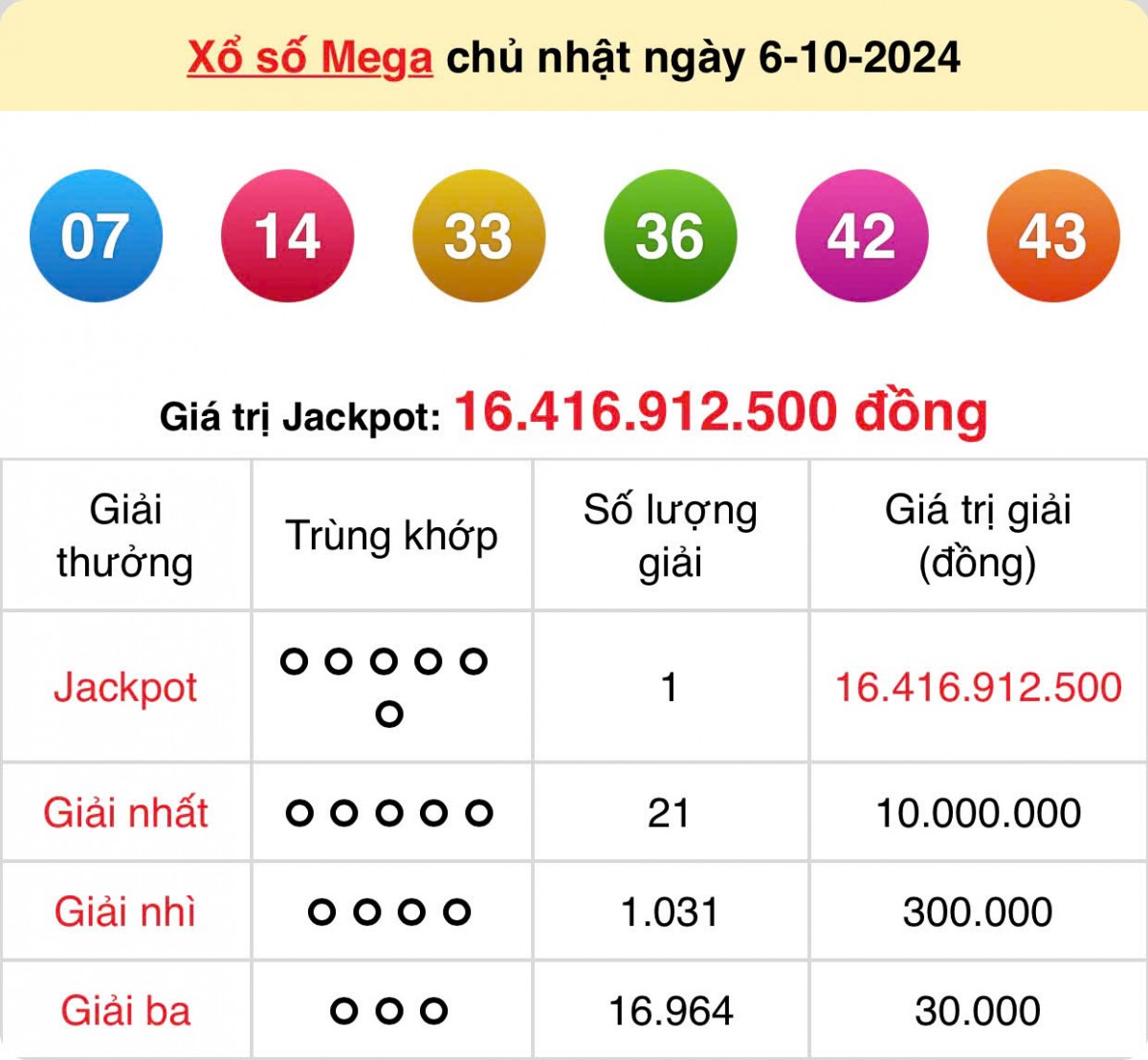 Kết quả xổ số Vietlott Mega 6/45 ngày 6/10/2024