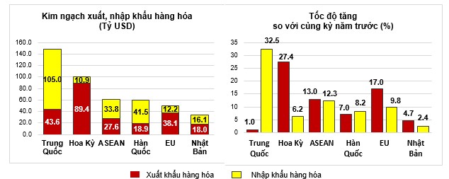 Điểm danh những mặt hàng xuất khẩu trên 10 tỷ USD trong 9 tháng năm 2024 Điểm danh những mặt hàng xuất khẩu trên 10 tỷ USD trong 9 tháng năm 2024