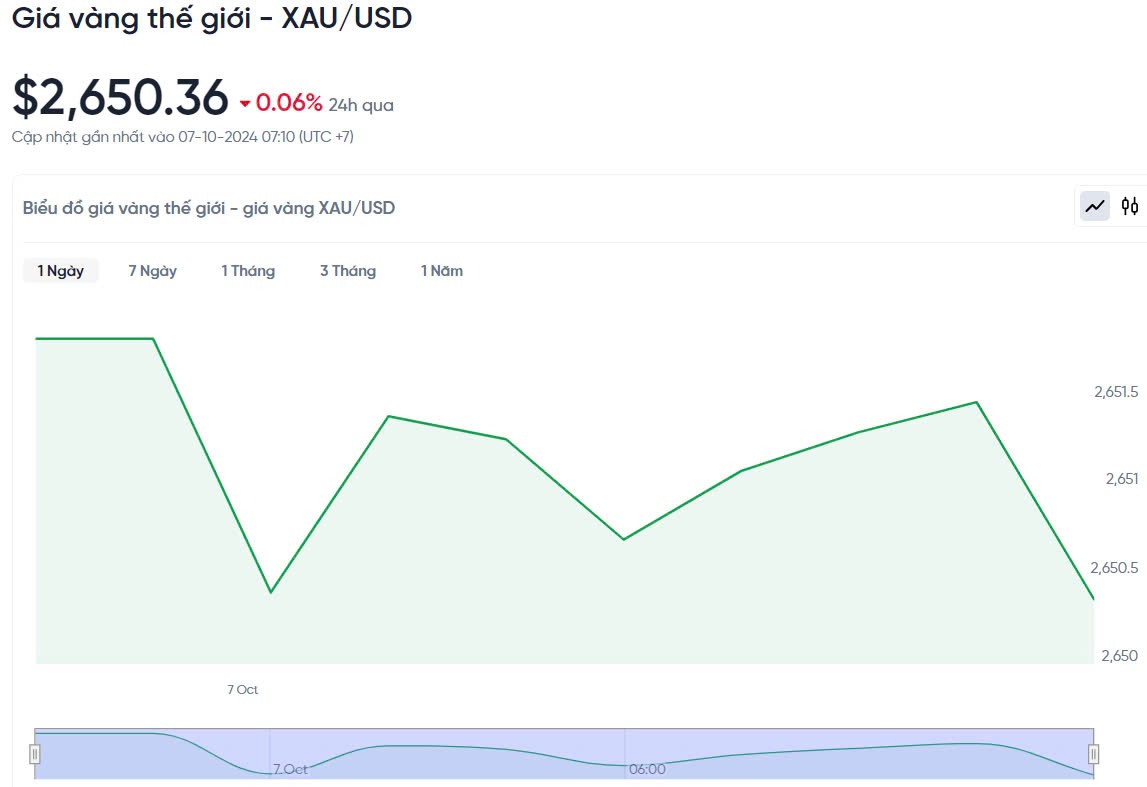 Giá vàng hôm nay 7/10/2024: Giá vàng hôm nay 7/10/2024: