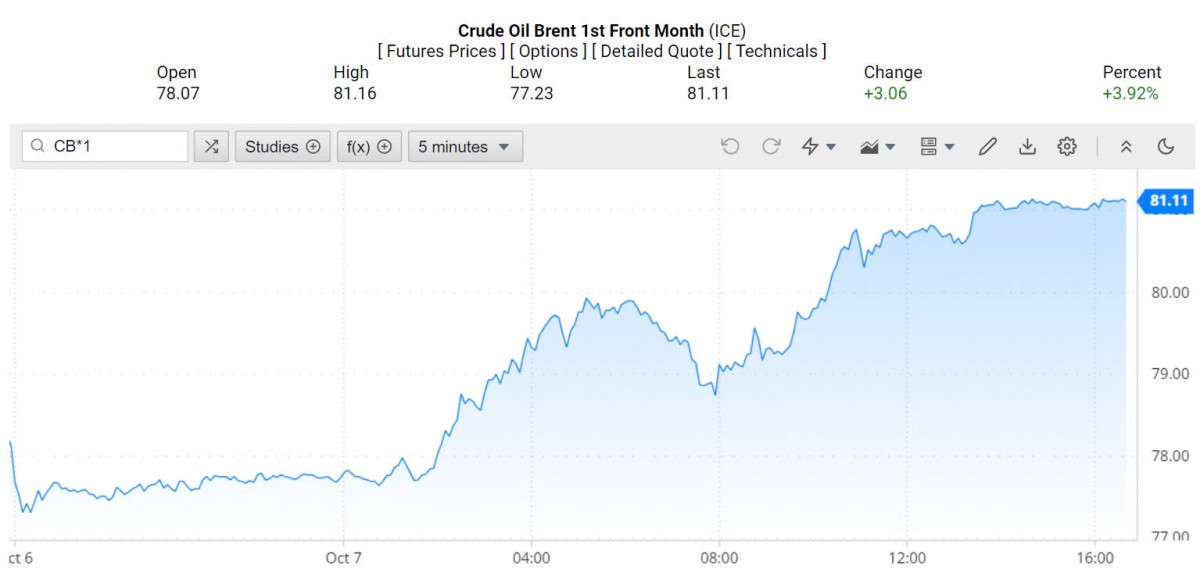 Giá xăng dầu hôm nay ngày 8/10/2024: Giá xăng dầu hôm nay ngày 8/10/2024: