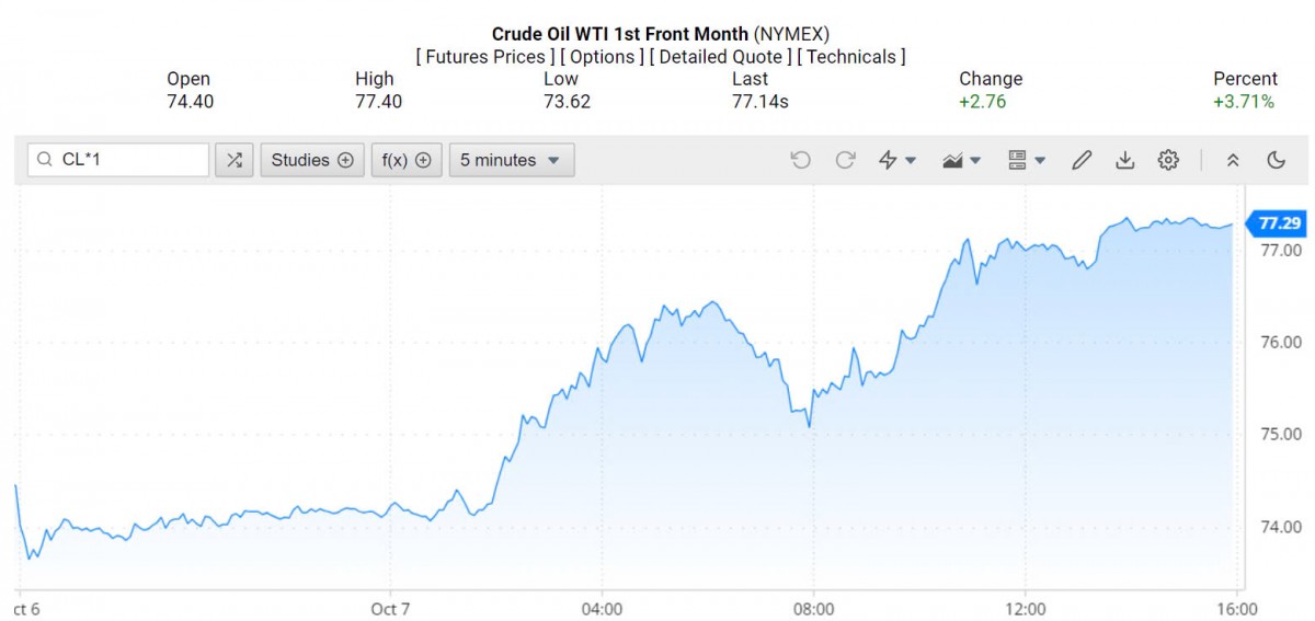 Giá xăng dầu hôm nay ngày 8/10/2024: Giá xăng dầu hôm nay ngày 8/10/2024: