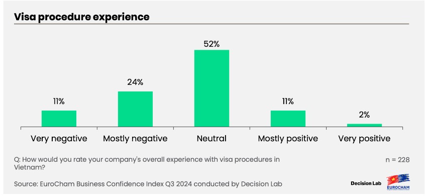 Kiên cường vượt qua siêu bão lịch sử, Chỉ số niềm tin kinh doanh quý 3 tại Việt Nam tăng nhẹ Kiên cường vượt qua siêu bão lịch sử, Chỉ số niềm tin kinh doanh quý 3 tại Việt Nam tăng nhẹ