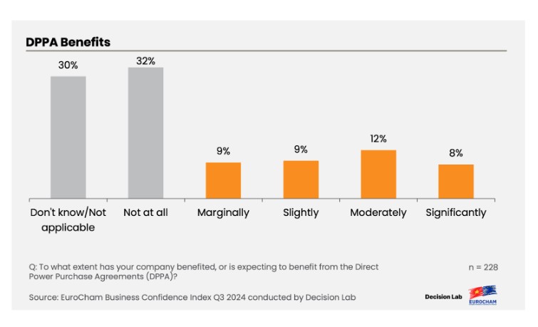 Kiên cường vượt qua siêu bão lịch sử, Chỉ số niềm tin kinh doanh quý 3 tại Việt Nam tăng nhẹ Kiên cường vượt qua siêu bão lịch sử, Chỉ số niềm tin kinh doanh quý 3 tại Việt Nam tăng nhẹ