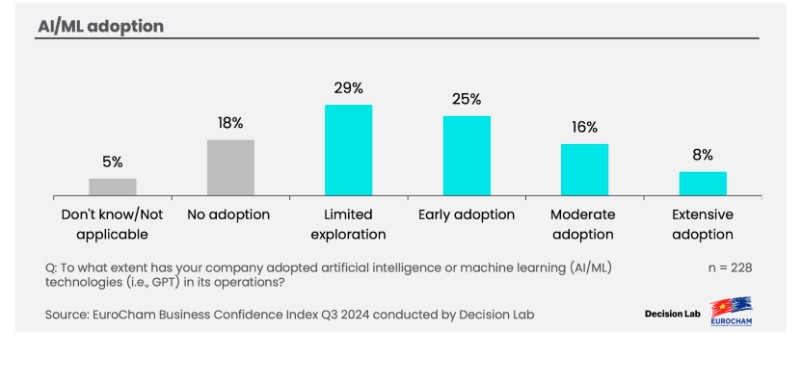 Kiên cường vượt qua siêu bão lịch sử, Chỉ số niềm tin kinh doanh quý 3 tại Việt Nam tăng nhẹ Kiên cường vượt qua siêu bão lịch sử, Chỉ số niềm tin kinh doanh quý 3 tại Việt Nam tăng nhẹ