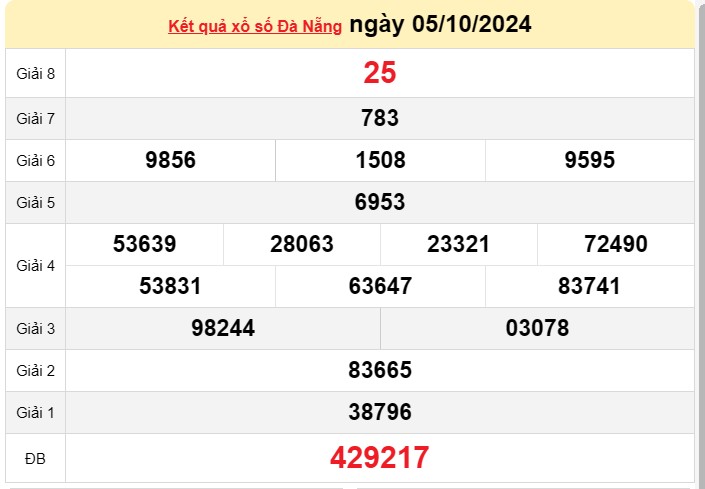 XSDNA 9/10, kết quả xổ số Đà Nẵng hôm nay 9/10/2024, xổ số Đà Nẵng ngày 9 tháng 10 XSDNA 9/10, kết quả xổ số Đà Nẵng hôm nay 9/10/2024, xổ số Đà Nẵng ngày 9 tháng 10