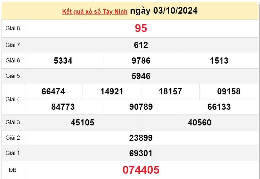 XSTN 17/10, Kết quả xổ số Tây Ninh hôm nay 17/10/2024, KQXSTN thứ Năm ngày 17 tháng 10