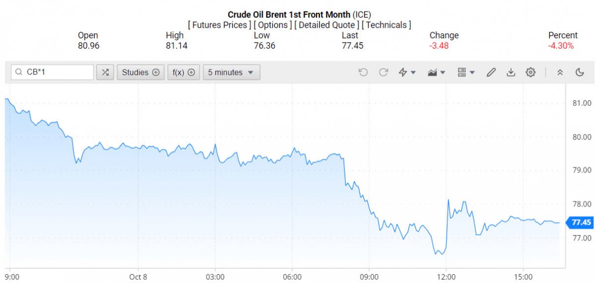 Giá xăng dầu hôm nay ngày 9/10/2024: Giá xăng dầu hôm nay ngày 9/10/2024: