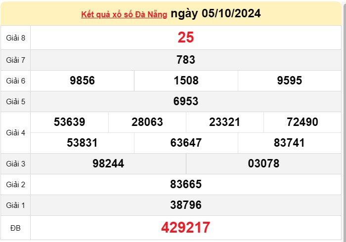 XSDNA 9/10, kết quả xổ số Đà Nẵng hôm nay 9/10/2024, xổ số Đà Nẵng ngày 9 tháng 10 XSDNA 9/10, kết quả xổ số Đà Nẵng hôm nay 9/10/2024, xổ số Đà Nẵng ngày 9 tháng 10