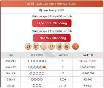 Vietlott 10/10, kết quả xổ số Vietlott hôm nay ngày 10/10/2024, Vietlott Power 6/55 10/10