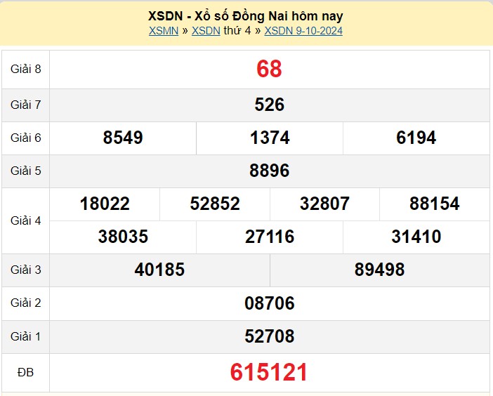XSDN 23/10, Kết quả xổ số Đồng Nai hôm nay 23/10/2024, KQXSDN thứ Tư ngày 23 tháng 10 XSDN 23/10, Kết quả xổ số Đồng Nai hôm nay 23/10/2024, KQXSDN thứ Tư ngày 23 tháng 10