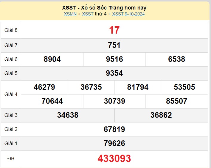 XSST 9/10, Xem kết quả xổ số Sóc Trăng hôm nay 9/10/2024, xổ số Sóc Trăng ngày 9 tháng 10 XSST 9/10, Xem kết quả xổ số Sóc Trăng hôm nay 9/10/2024, xổ số Sóc Trăng ngày 9 tháng 10