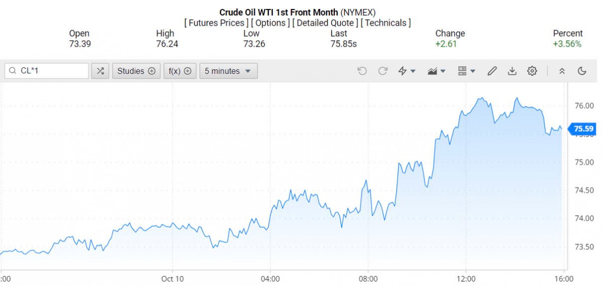Giá xăng dầu hôm nay ngày 11/10/2024: