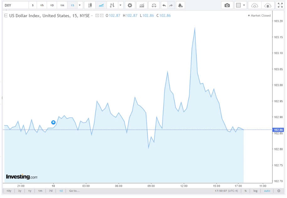 Tỷ giá USD hôm nay 11/10/2024: