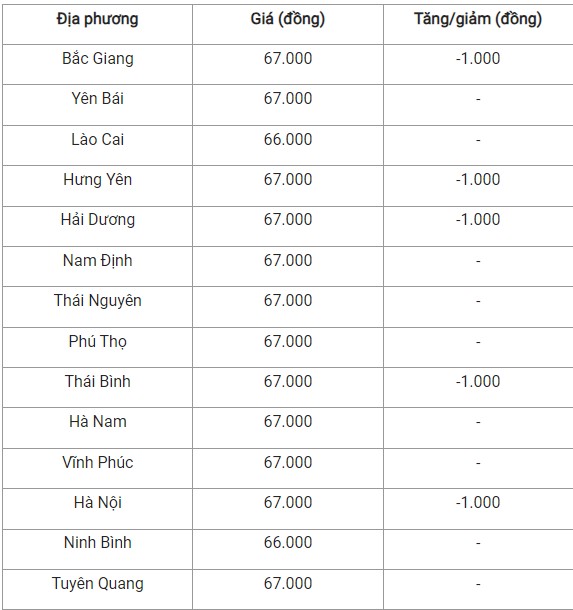 Giá heo hơi hôm nay 11/10/2024: