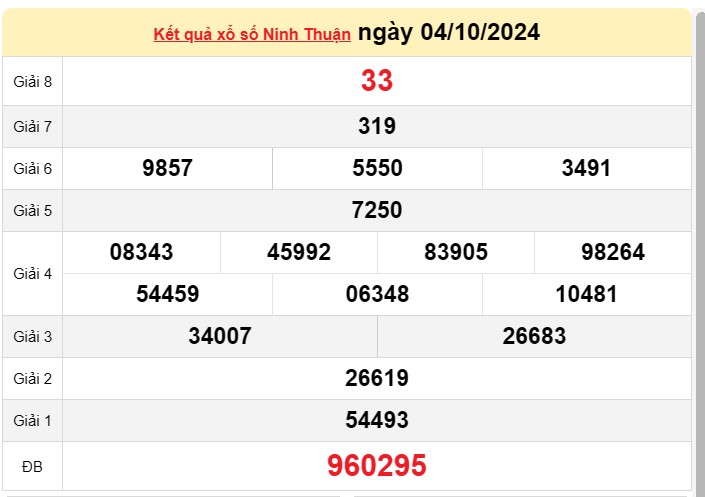 XSNT 11/10, kết quả xổ số Ninh Thuận hôm nay 11/10/2024, xổ số Ninh Thuận ngày 11 tháng 10 XSNT 11/10, kết quả xổ số Ninh Thuận hôm nay 11/10/2024, xổ số Ninh Thuận ngày 11 tháng 10