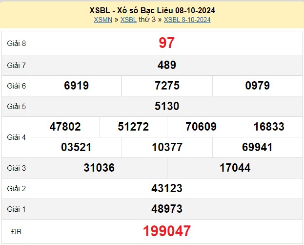 XSBL 15/10, Kết quả xổ số Bạc Liêu hôm nay 15/10/2024, KQXSBL thứ Ba ngày 15 tháng 10