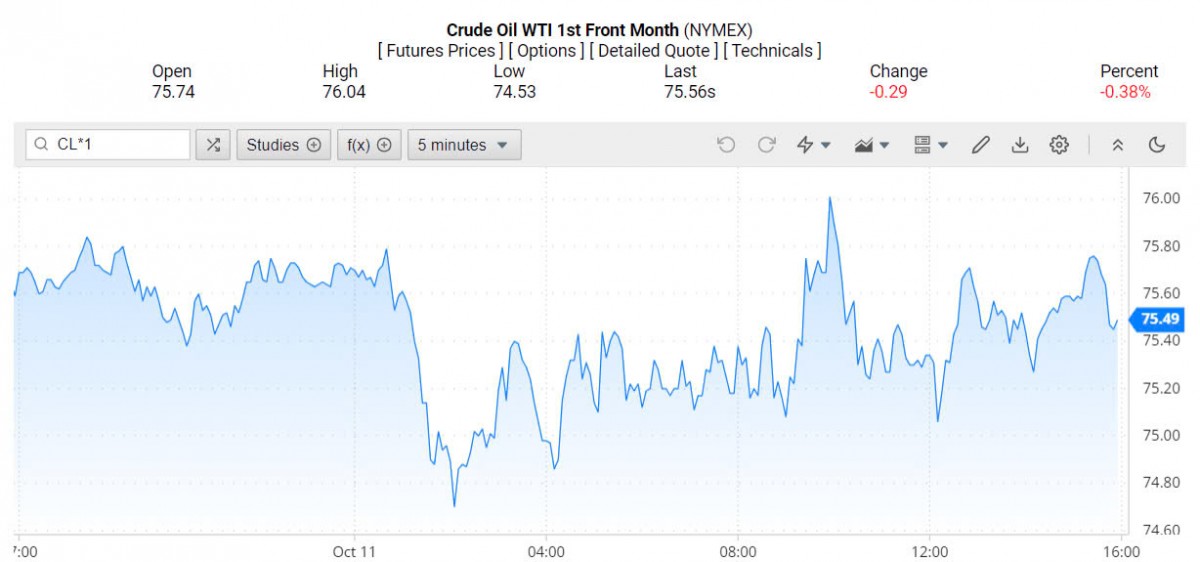 Giá xăng dầu hôm nay 12/10/2024: Giá xăng dầu hôm nay 12/10/2024: