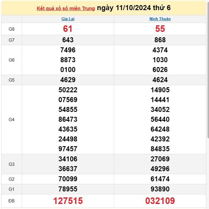 XSMT 12/10, Kết quả xổ số miền Trung hôm nay 12/10/2024, xổ số miền Trung ngày 12 tháng 10,trực tiếp XSMT 12/10