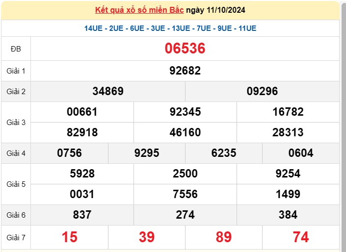 Kết quả Xổ số miền Bắc ngày 12/10/2024, KQXSMB ngày 12 tháng 10, XSMB 12/10, xổ số miền Bắc hôm nay Kết quả Xổ số miền Bắc ngày 12/10/2024, KQXSMB ngày 12 tháng 10, XSMB 12/10, xổ số miền Bắc hôm nay