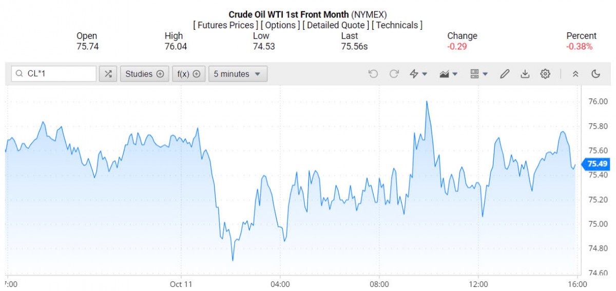 Giá xăng dầu hôm nay 13/10/2024: