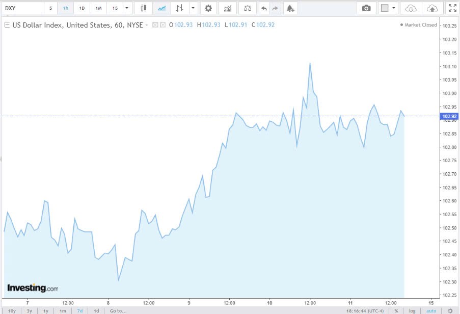 Tỷ giá USD hôm nay 13/10/2024: Tỷ giá USD hôm nay 13/10/2024: