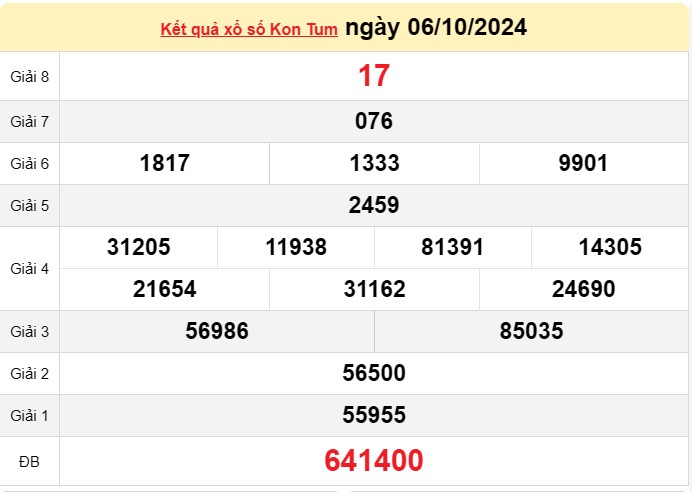 XSKT 13/10, kết quả xổ số Kon Tum hôm nay 13/10/2024, xổ số Kon Tum ngày 13 tháng 10 XSKT 13/10, kết quả xổ số Kon Tum hôm nay 13/10/2024, xổ số Kon Tum ngày 13 tháng 10