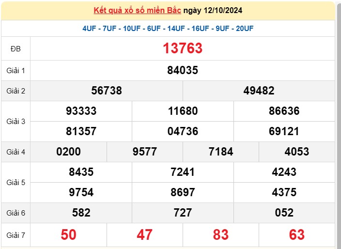 XSMB 13/10, Kết quả xổ số miền Bắc hôm nay 13/10/2024, xổ số miền Bắc 13 tháng 10, trực tiếp XSMB 13/10 XSMB 13/10, Kết quả xổ số miền Bắc hôm nay 13/10/2024, xổ số miền Bắc 13 tháng 10, trực tiếp XSMB 13/10