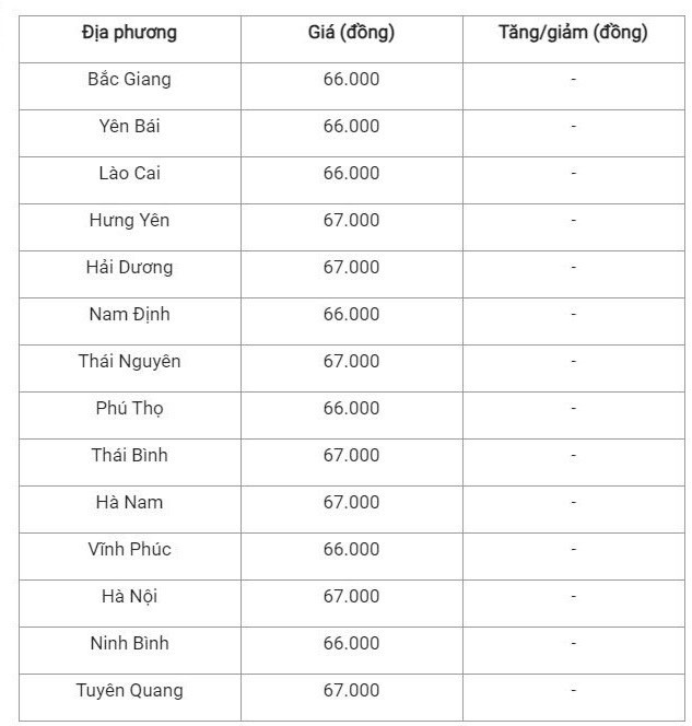 Giá heo hơi hôm nay 13/10/2024: Giá heo hơi hôm nay 13/10/2024: