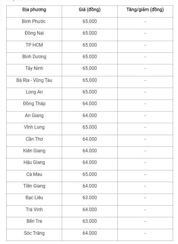 Giá heo hơi hôm nay 13/10/2024: Giá heo hơi hôm nay 13/10/2024: