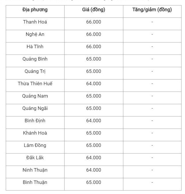 Giá heo hơi hôm nay 13/10/2024: Giá heo hơi hôm nay 13/10/2024: