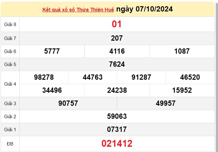 XSTTH 13/10, kết quả xổ số Thừa Thiên Huế hôm nay 13/10/2024, xổ số Thừa Thiên Huế ngày 13/10 XSTTH 13/10, kết quả xổ số Thừa Thiên Huế hôm nay 13/10/2024, xổ số Thừa Thiên Huế ngày 13/10