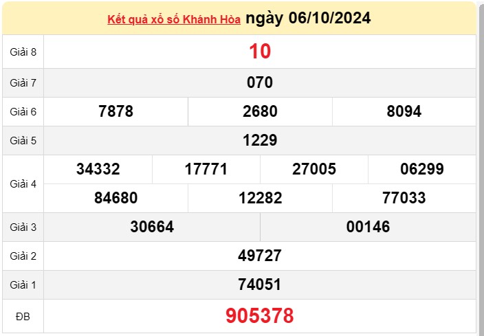 XSKH 13/10, xem kết quả xổ số Khánh Hòa hôm nay 13/10/2024, xổ số Khánh Hòa ngày 13 tháng 10 XSKH 13/10, xem kết quả xổ số Khánh Hòa hôm nay 13/10/2024, xổ số Khánh Hòa ngày 13 tháng 10