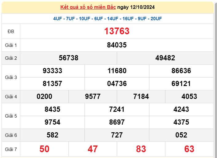 Kết quả Xổ số miền Bắc ngày 13/10/2024, KQXSMB ngày 13 tháng 10, XSMB 13/10, xổ số miền Bắc hôm nay Kết quả Xổ số miền Bắc ngày 13/10/2024, KQXSMB ngày 13 tháng 10, XSMB 13/10, xổ số miền Bắc hôm nay