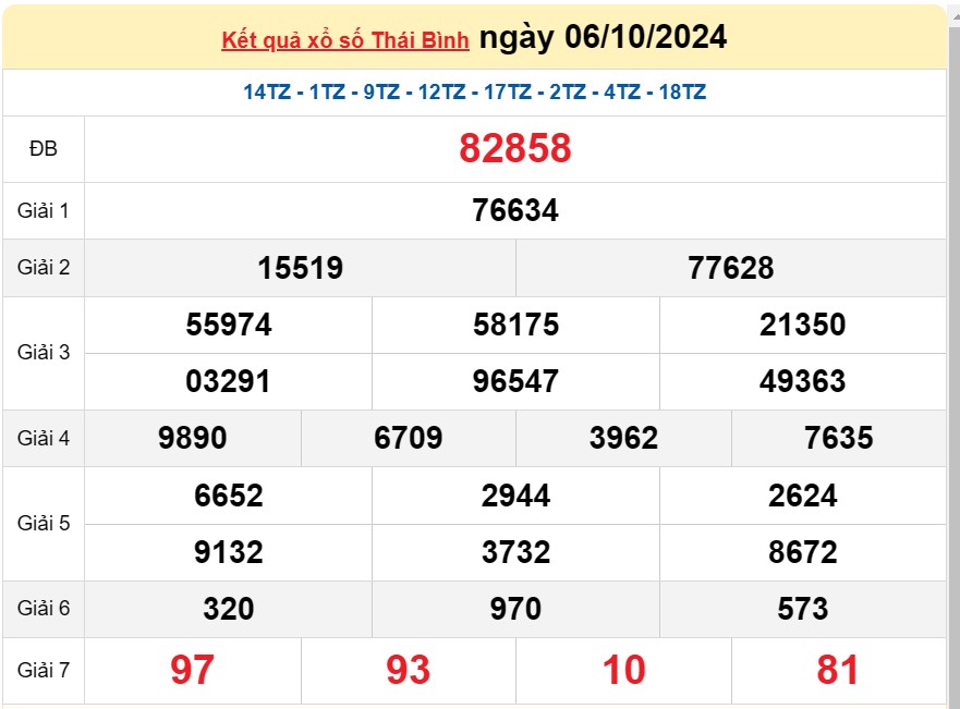 XSTB 13/10, Kết quả xổ số Thái Bình hôm nay 13/10/2024, KQXSTB Chủ nhật ngày 13 tháng 10 XSTB 13/10, Kết quả xổ số Thái Bình hôm nay 13/10/2024, KQXSTB Chủ nhật ngày 13 tháng 10