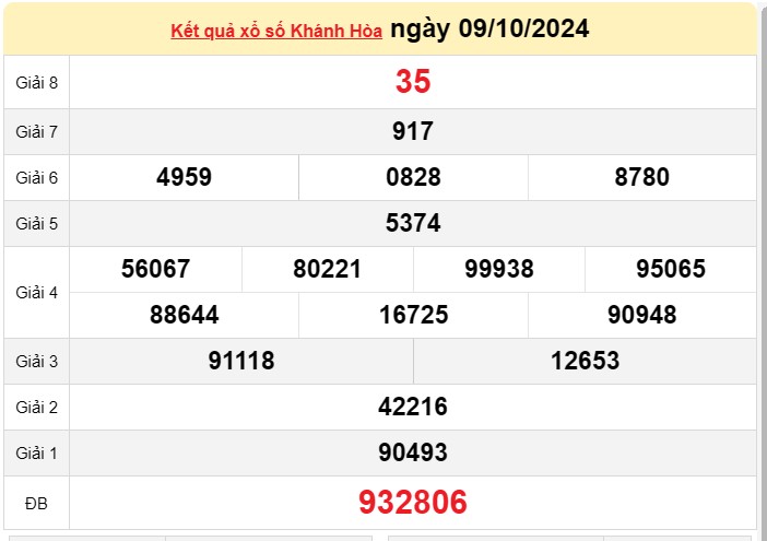 XSKH 13/10, kết quả xổ số Khánh Hòa hôm nay 13/10/2024, xổ số Khánh Hòa ngày 13 tháng 10 XSKH 13/10, kết quả xổ số Khánh Hòa hôm nay 13/10/2024, xổ số Khánh Hòa ngày 13 tháng 10